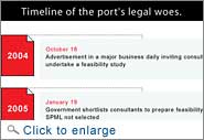 timeline